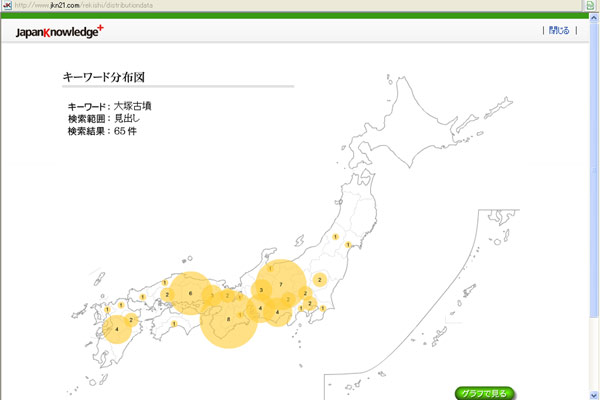 大塚古墳 キーワード分布図