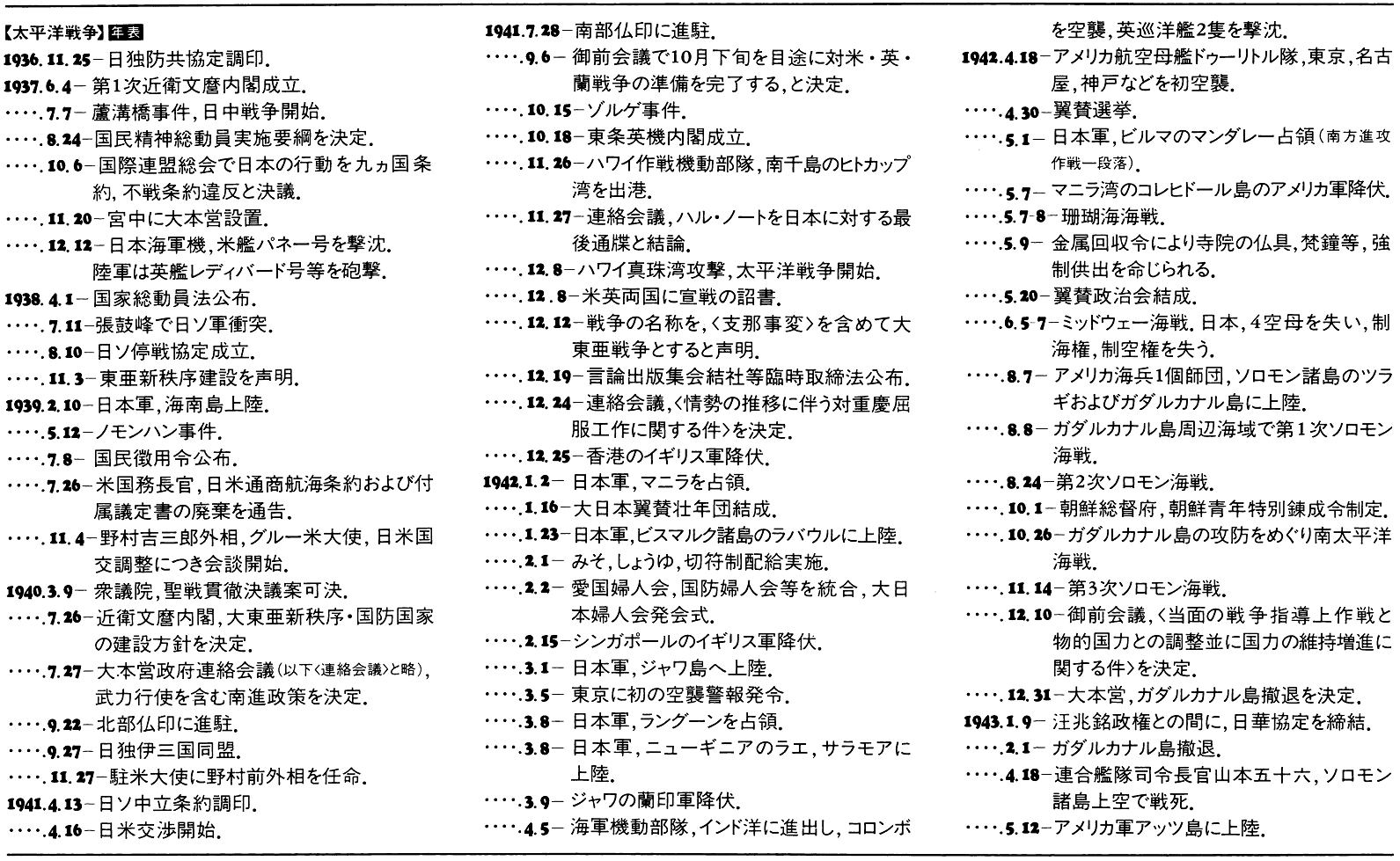 太平洋戦争 年表