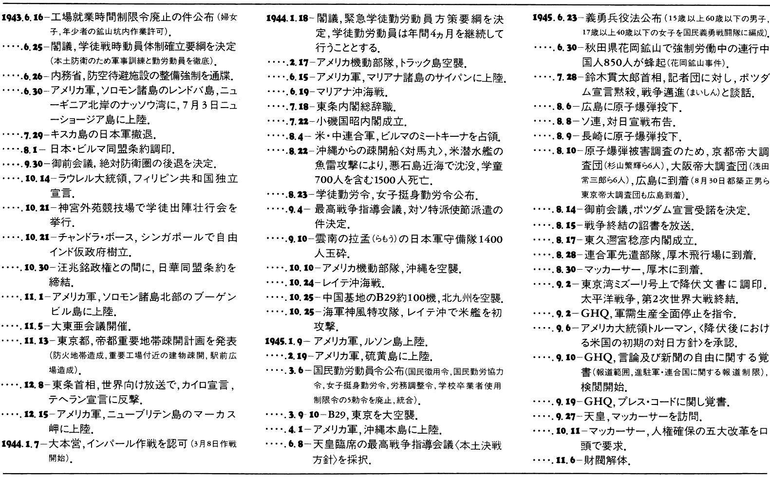 太平洋戦争 年表 つづき